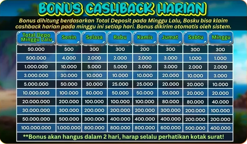 BONUS CASHBACK HARIAN